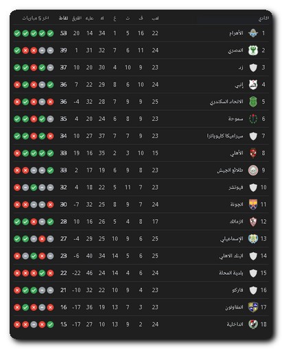 جدول ترتيب الدوري المصري