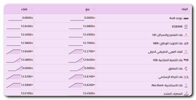 سعر الريال السعودي بالبنوك اليوم الجمعة 31-5-2024 سعر الريال السعودي اليوم الجمعة