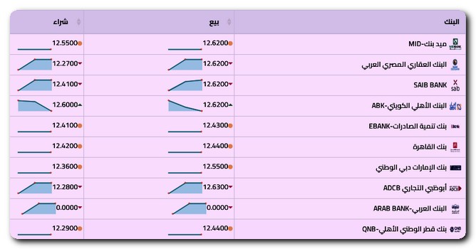 سعر الريال السعودي بالبنوك اليوم الجمعة 31-5-2024 سعر الريال السعودي اليوم الجمعة