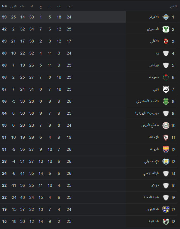 جدول ترتيب الدوري المصري