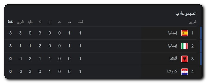 جدول ترتيب المجموعة الثانية