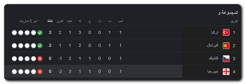 يورو 2024