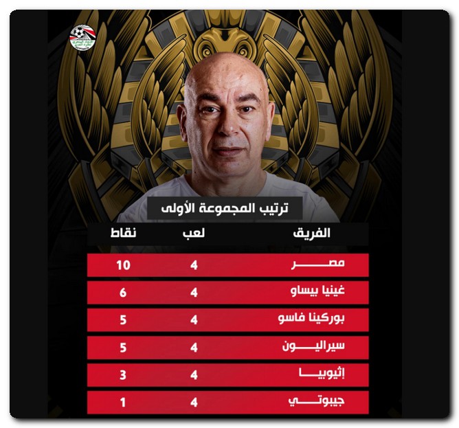 تعرف على جدول ترتيب مجموعة منتخب مصر بعد التعادل مع غينيا بيساو كاملًا جدول ترتيب مجموعة منتخب مصر