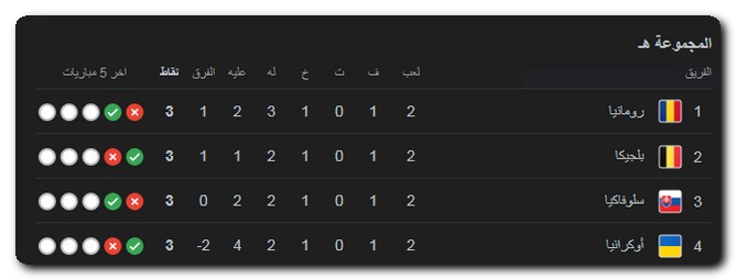 يورو 2024