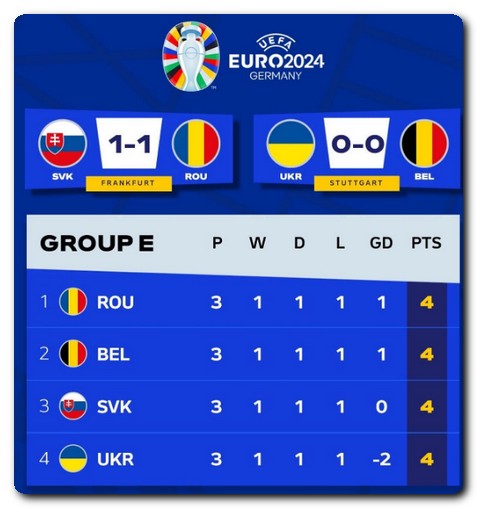 يورو 2024