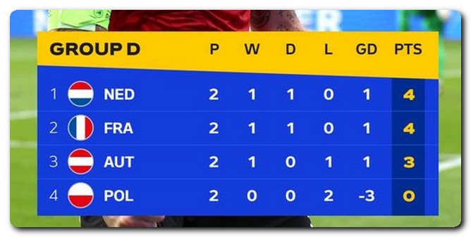 يورو 2024