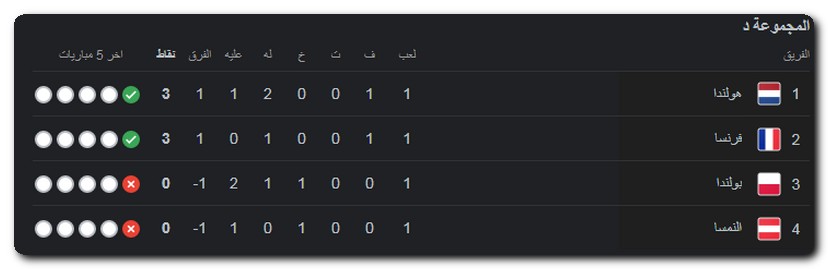 يورو 2024