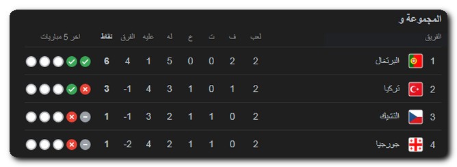 يورو 2024