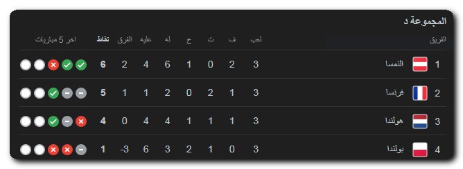 يورو 2024