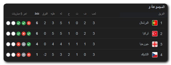 يورو 2024