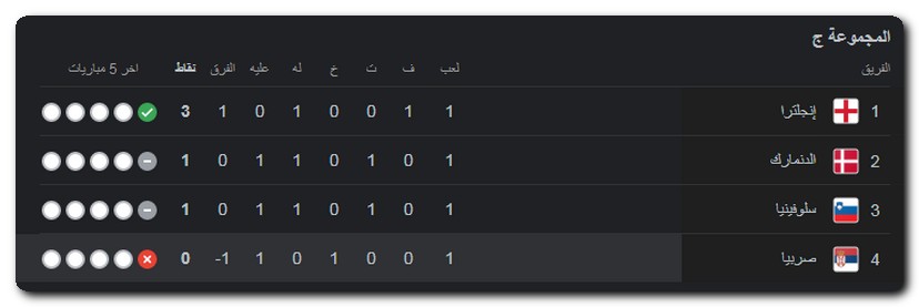 يورو 2024