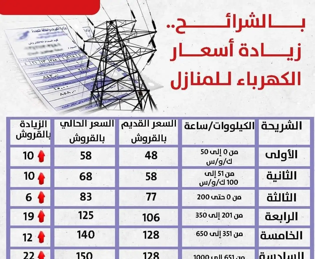 أسعار الكهرباء