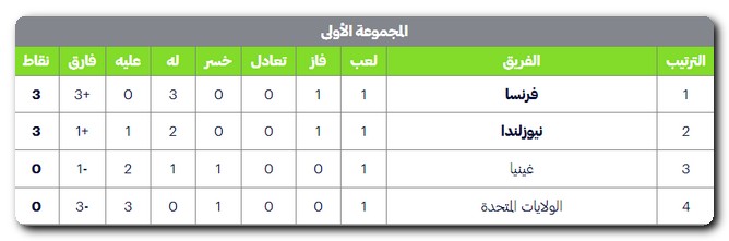 أولمبياد باريس 2024