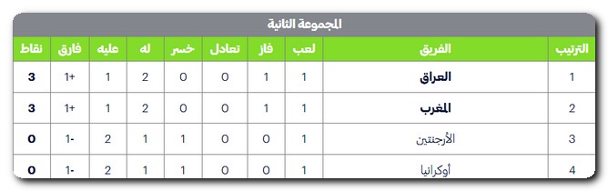 أولمبياد باريس 2024