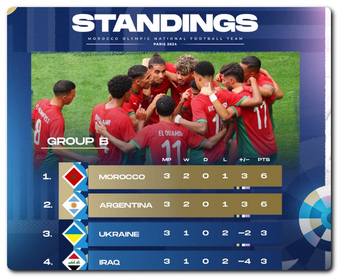 أولمبياد باريس 2024