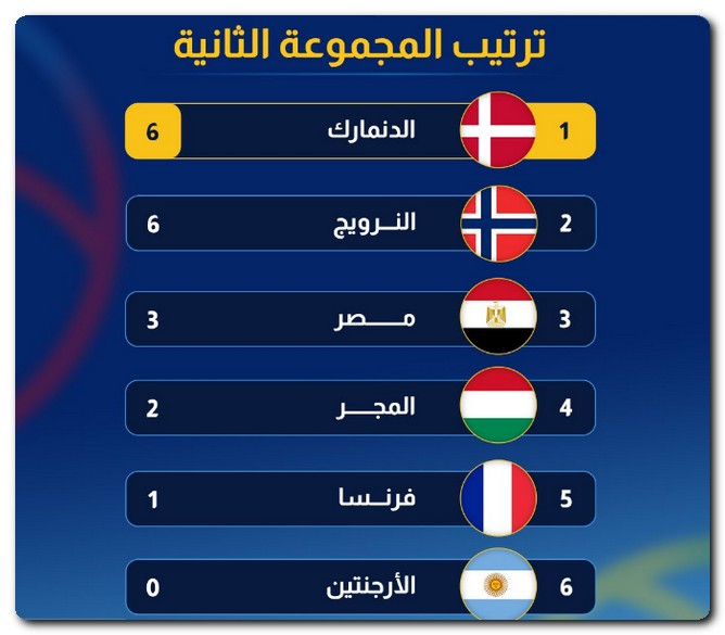 أولمبياد باريس 2024