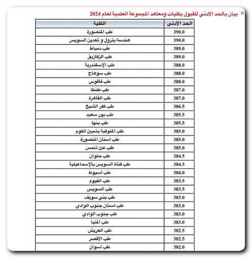 تنسيق المرحلة الأولى