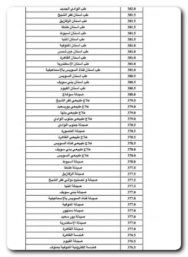 تنسيق المرحلة الأولى