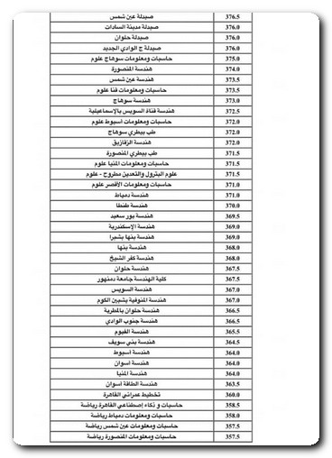 تنسيق المرحلة الأولى