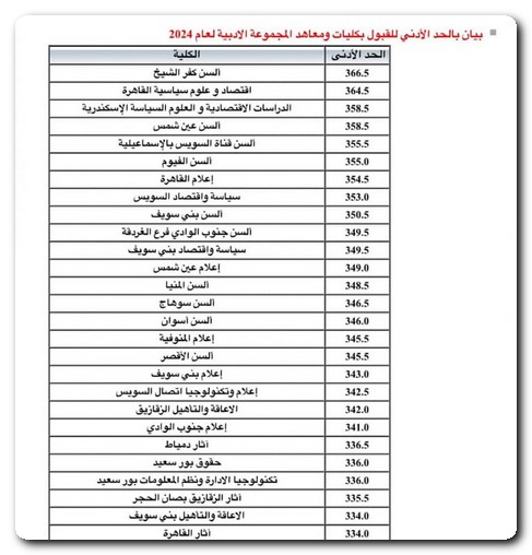 تنسيق المرحلة الأولى
