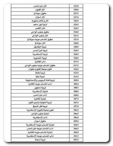 تنسيق المرحلة الأولى