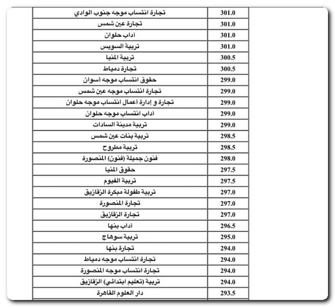 تنسيق المرحلة الأولى