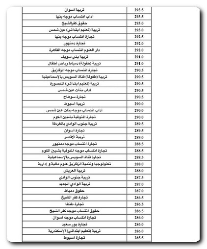 تنسيق المرحلة الأولى