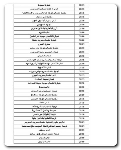 تنسيق المرحلة الأولى